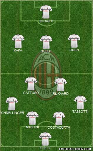 A.C. Milan Formation 2019