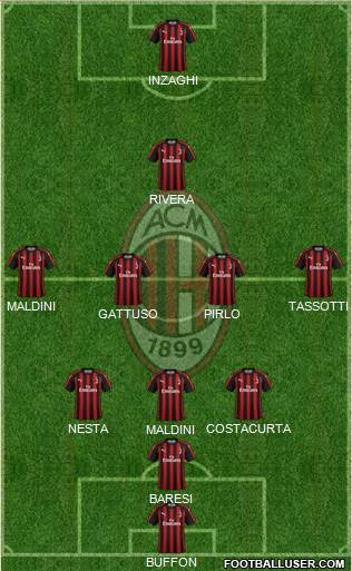 A.C. Milan Formation 2019