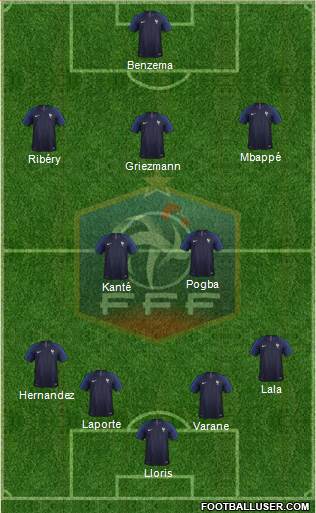 France Formation 2019