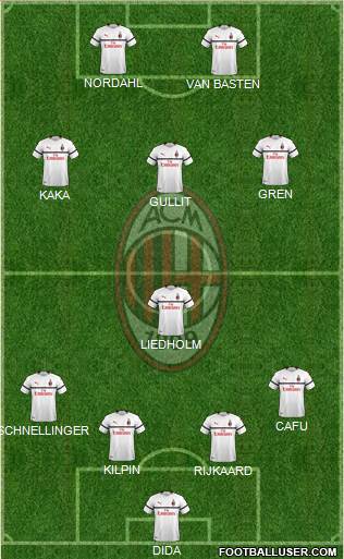 A.C. Milan Formation 2019