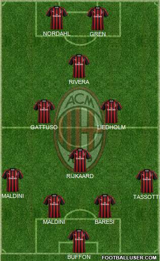 A.C. Milan Formation 2019