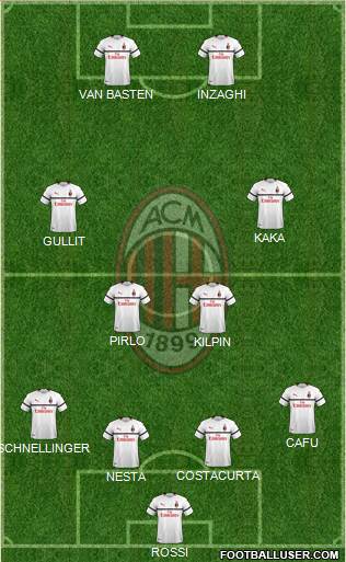 A.C. Milan Formation 2019
