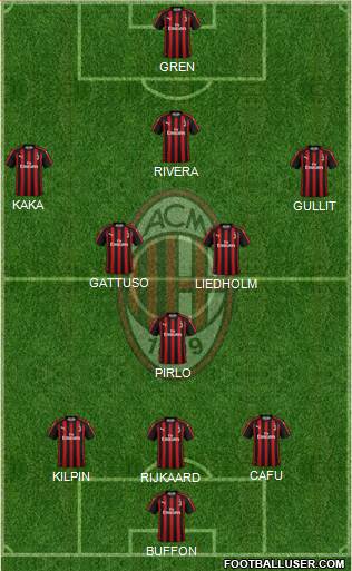 A.C. Milan Formation 2019