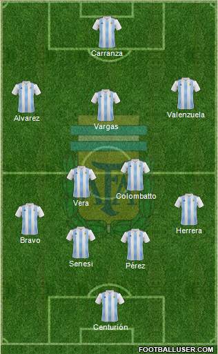 Argentina Formation 2019