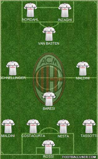 A.C. Milan Formation 2019