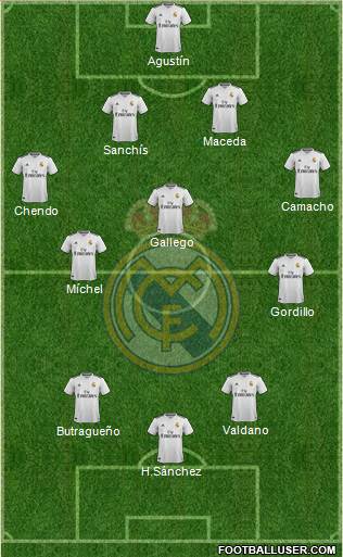 R. Madrid Castilla Formation 2019