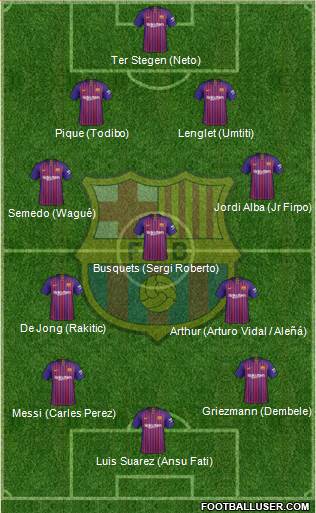 F.C. Barcelona Formation 2019