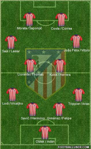 Atlético Madrid B Formation 2019