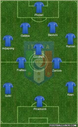 Italy Formation 2019
