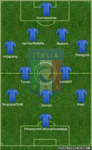 Italy Formation 2019