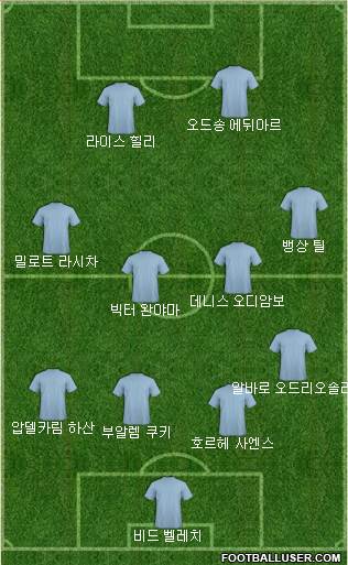 Dream Team Formation 2019