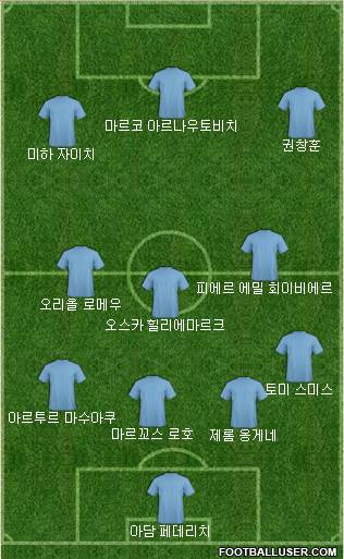 Dream Team Formation 2019
