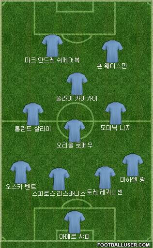 Dream Team Formation 2019