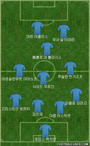 Dream Team Formation 2019