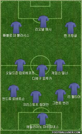 Dream Team Formation 2019