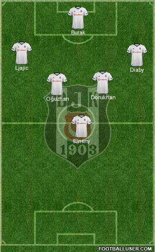 Besiktas JK Formation 2019