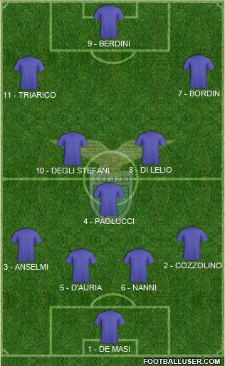 S.S. Lazio Formation 2019