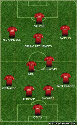 Manchester United Formation 2019