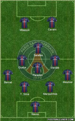 Paris Saint-Germain Formation 2019