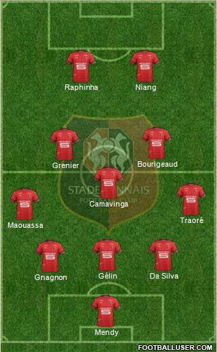 Stade Rennais Football Club Formation 2019