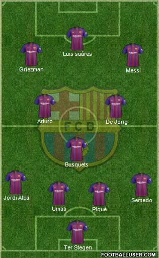 F.C. Barcelona Formation 2019