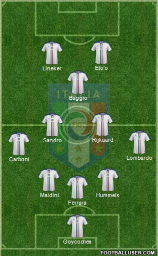 Italy Formation 2019