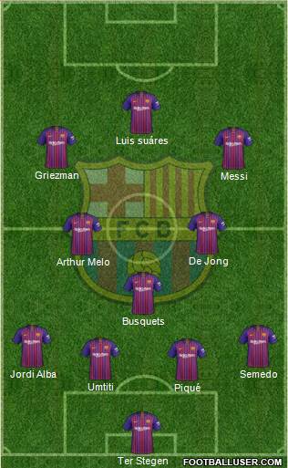 F.C. Barcelona Formation 2019