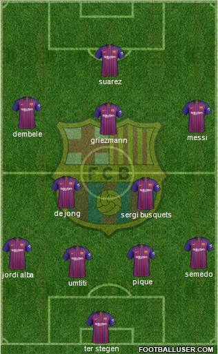 F.C. Barcelona Formation 2019