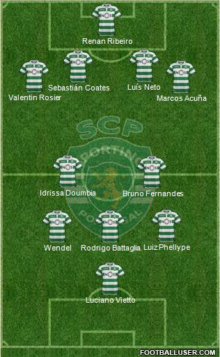 Sporting Clube de Portugal - SAD Formation 2019