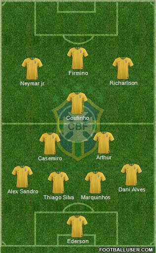 Brazil Formation 2019