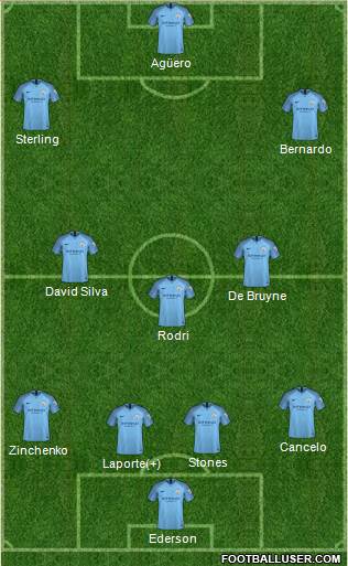 Manchester City Formation 2019