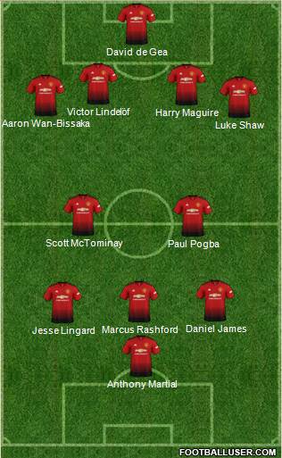 Manchester United Formation 2019