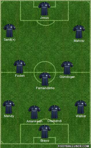 Manchester City Formation 2019