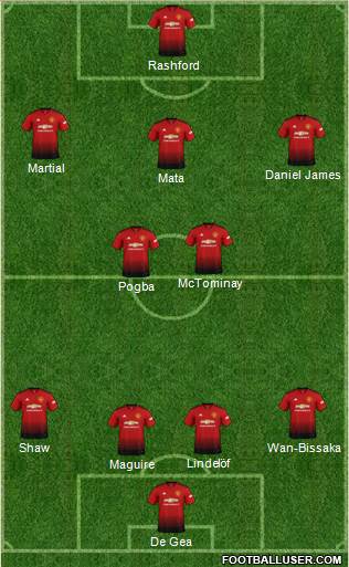 Manchester United Formation 2019