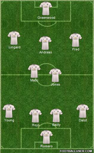 Manchester United Formation 2019