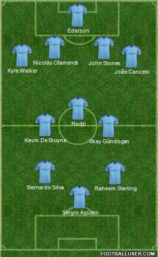 Manchester City Formation 2019