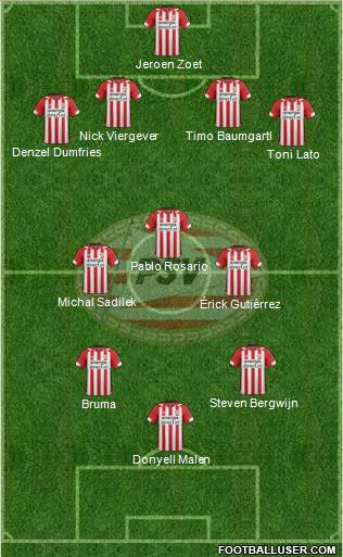 PSV Formation 2019