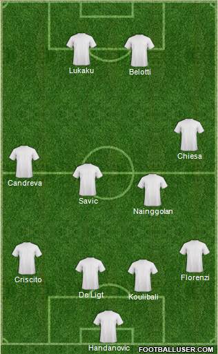 Dream Team Formation 2019