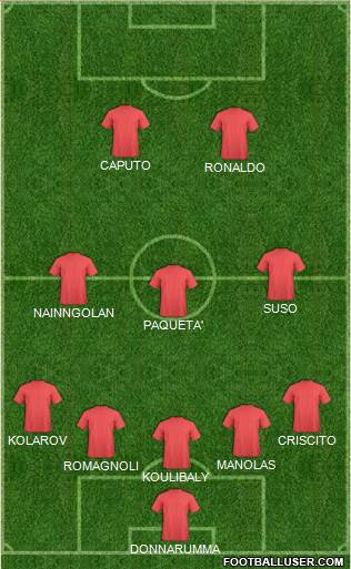 Dream Team Formation 2019