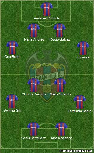 Levante U.D., S.A.D. Formation 2019