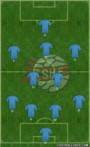 Albania Formation 2019