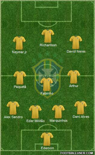 Brazil Formation 2019