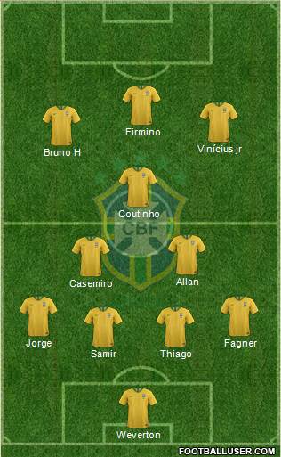 Brazil Formation 2019