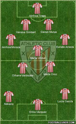 Bilbao Athletic Formation 2019