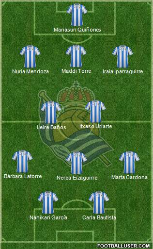 Real Sociedad S.A.D. Formation 2019