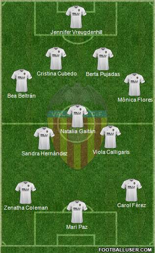 Valencia C.F., S.A.D. Formation 2019