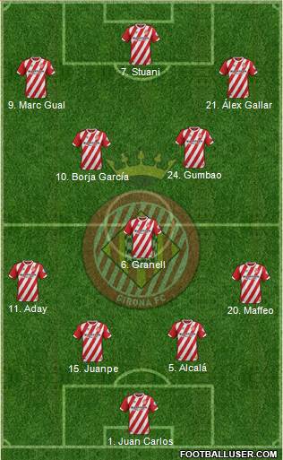 F.C. Girona Formation 2019