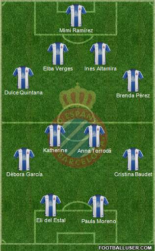 R.C.D. Espanyol de Barcelona S.A.D. Formation 2019