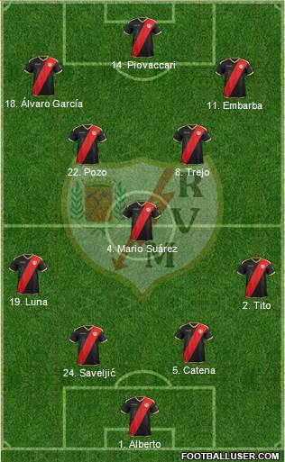 Rayo Vallecano de Madrid S.A.D. Formation 2019