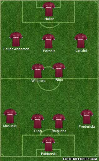 West Ham United Formation 2019